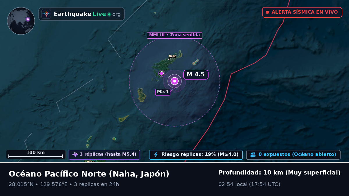 Océano Pacífico Norte (Japón)
