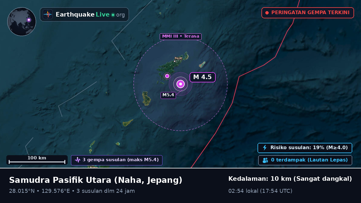 Samudra Pasifik Utara (Jepang)