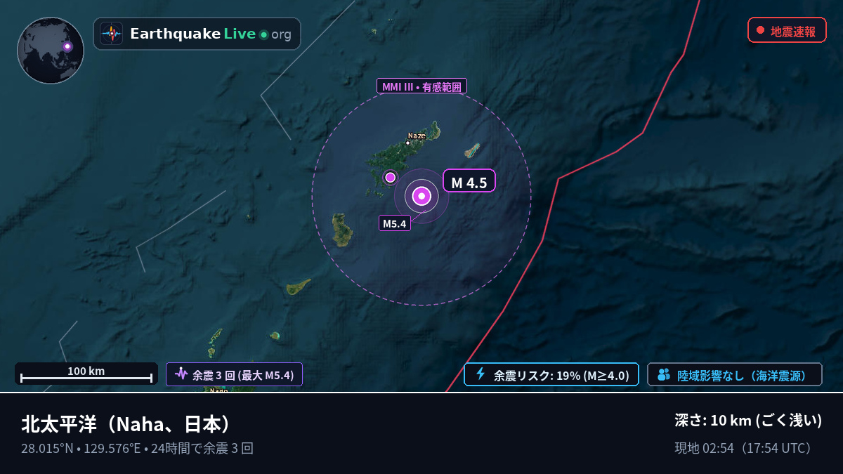 北太平洋 (日本)