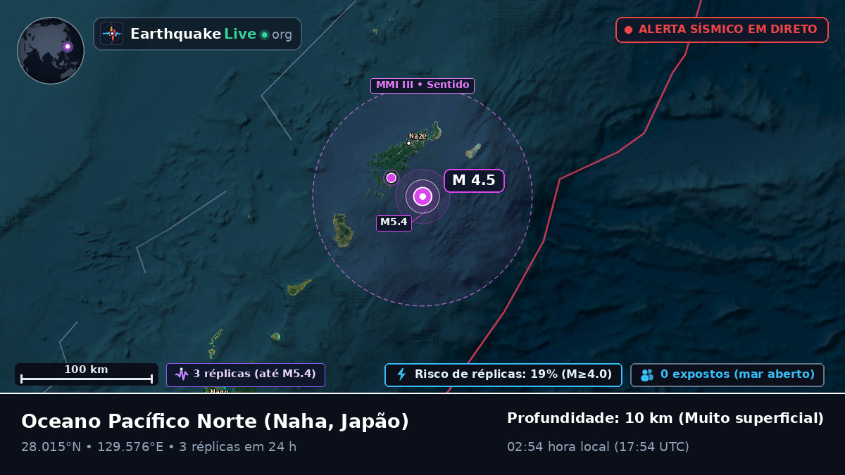 Oceano Pacífico Norte (Japão)