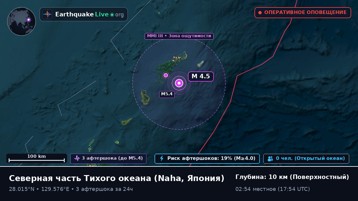 Северная часть Тихого океана (Япония)