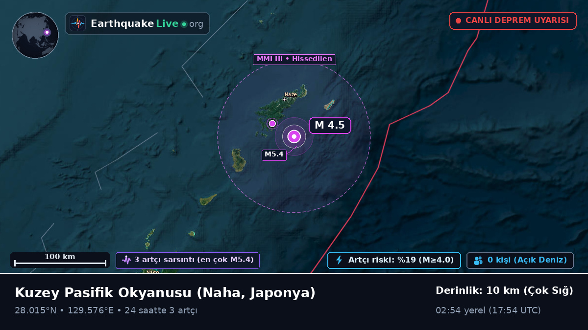 Kuzey Pasifik Okyanusu (Japonya)
