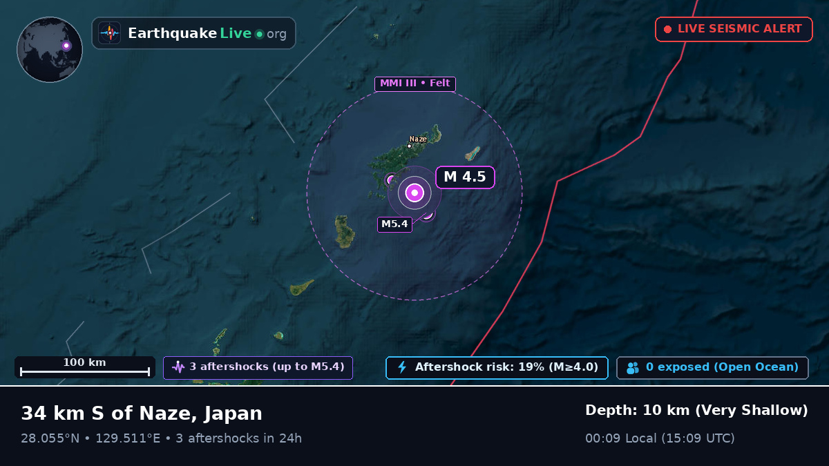 North Pacific Ocean (Japan)