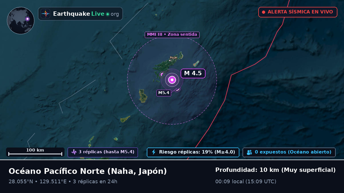 Océano Pacífico Norte (Japón)
