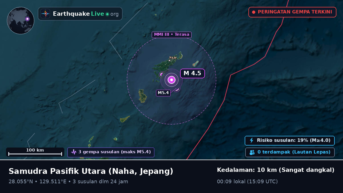 Samudra Pasifik Utara (Jepang)