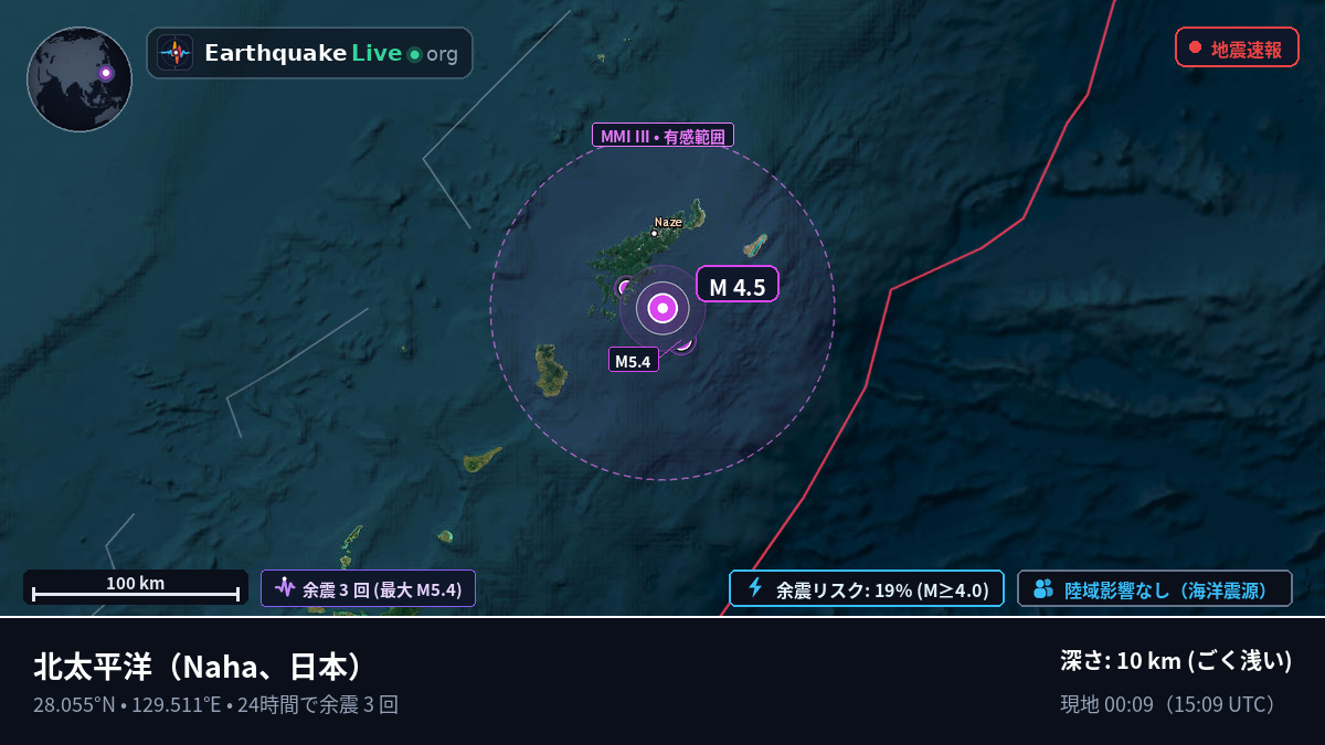 北太平洋 (日本)