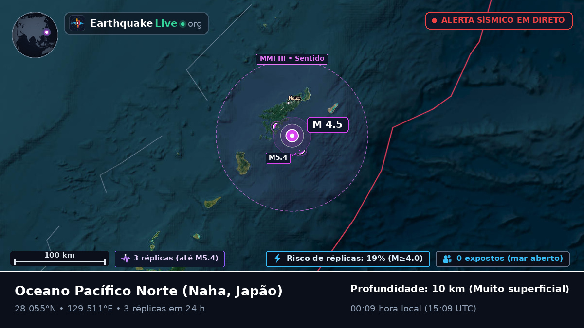 Oceano Pacífico Norte (Japão)