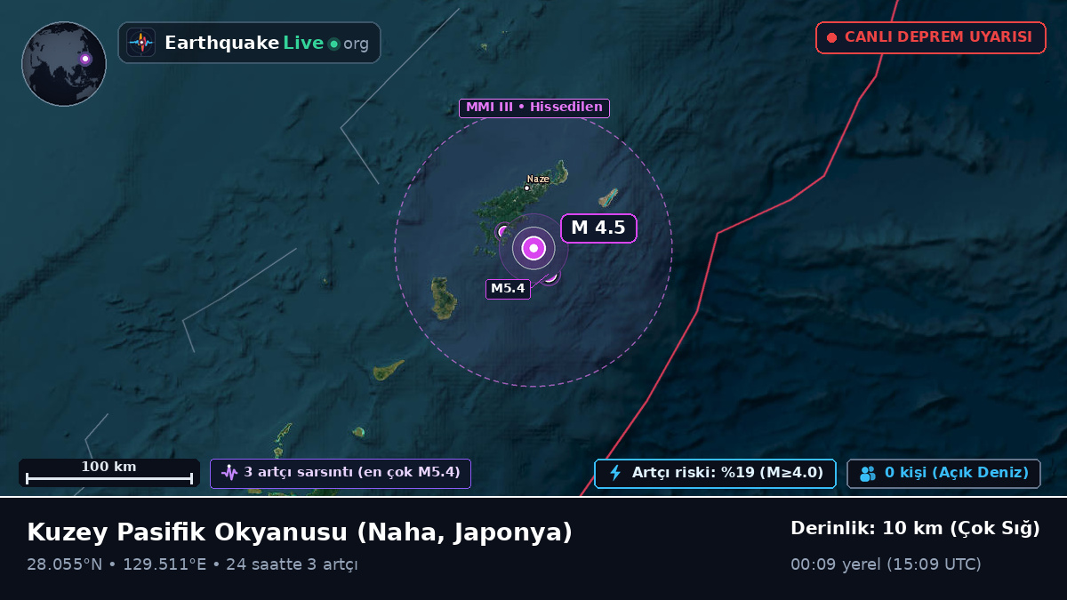 Kuzey Pasifik Okyanusu (Japonya)