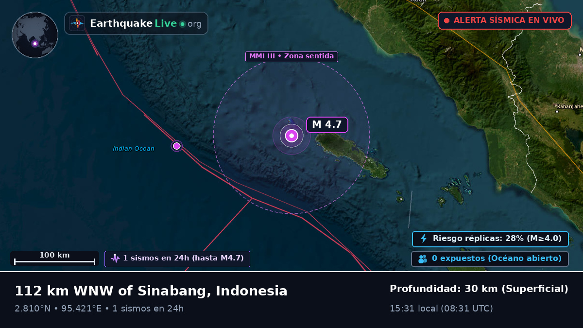 Océano Índico (Indonesia)