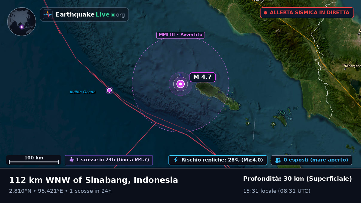 Oceano Indiano (Indonesia)