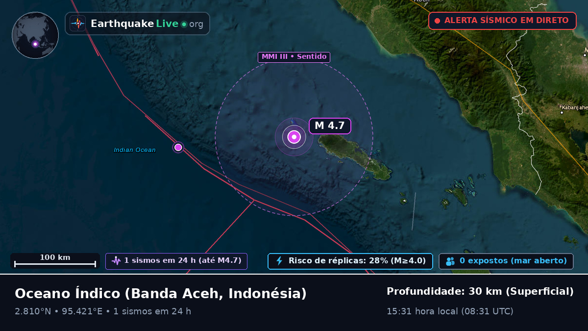 Oceano Índico (Indonésia)