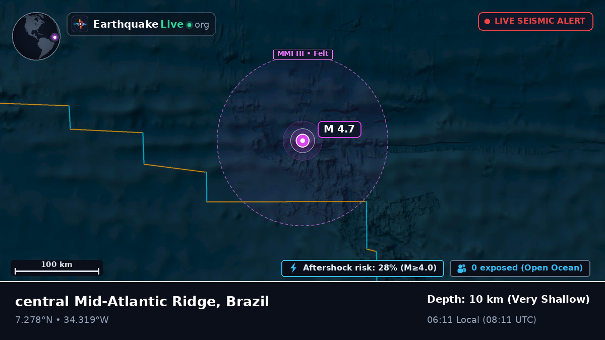 North Atlantic Ocean (Brazil)