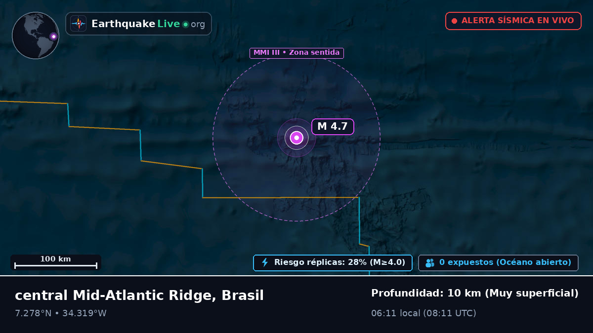 Océano Atlántico Norte (Brasil)