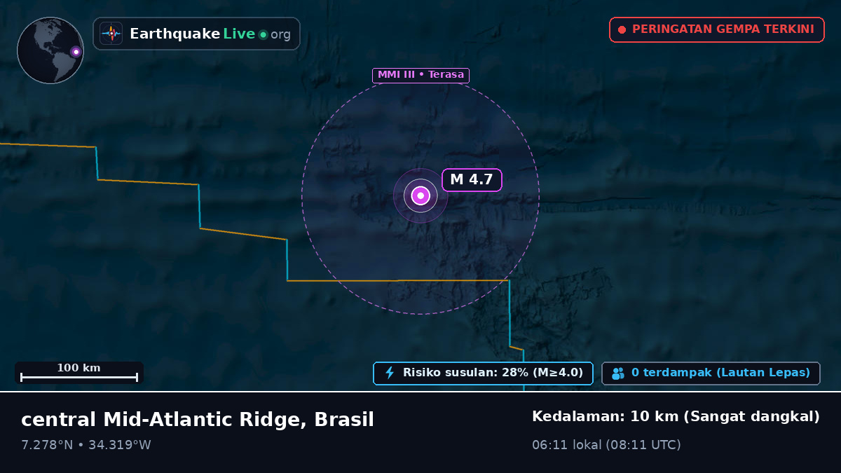 Samudra Atlantik Utara (Brasil)