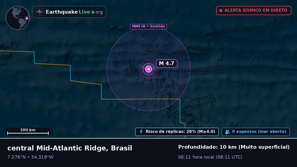 Oceano Atlântico Norte (Brasil)