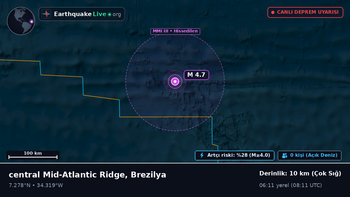 Kuzey Atlantik Okyanusu (Brezilya)