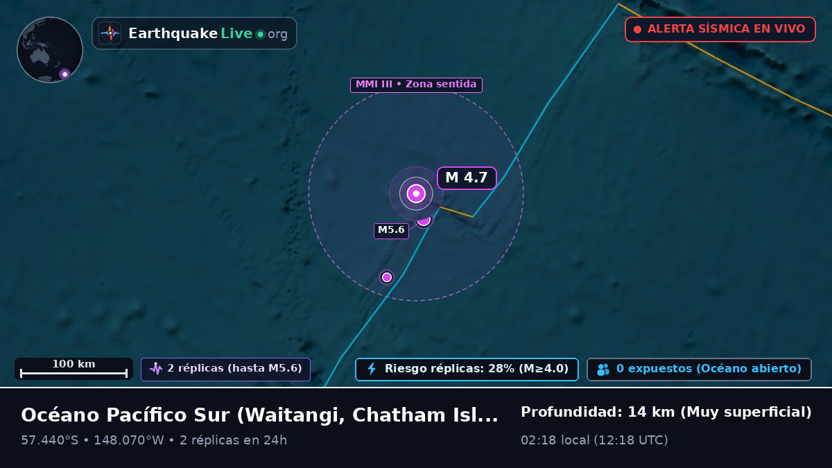 Océano Pacífico Sur (Chatham Islands)