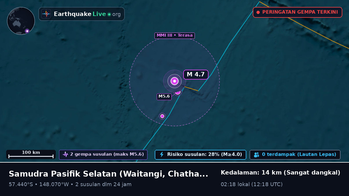 Samudra Pasifik Selatan (Chatham Islands)