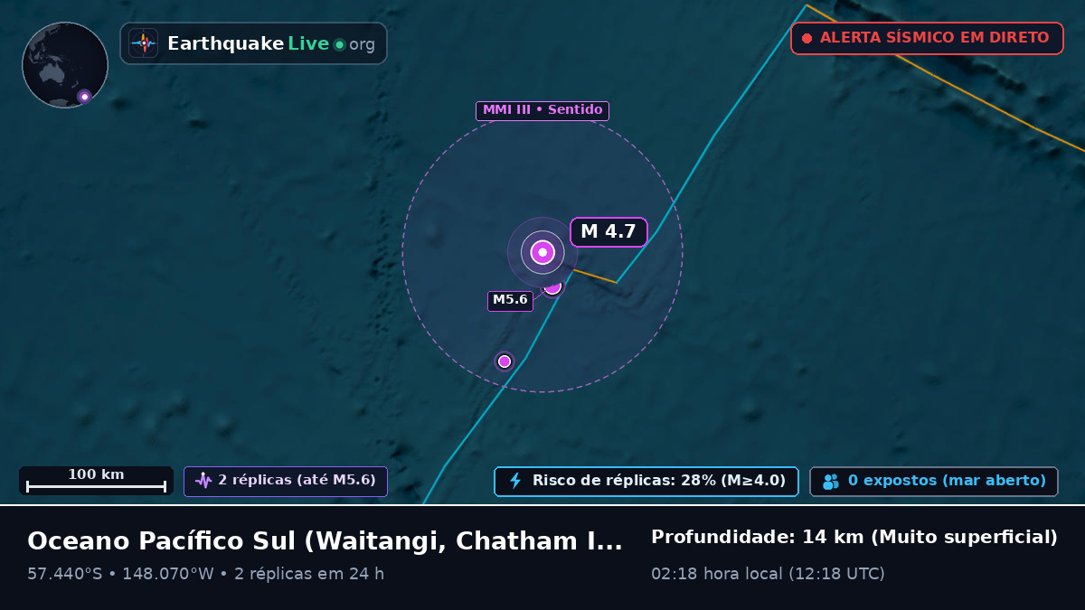 Oceano Pacífico Sul (Chatham Islands)