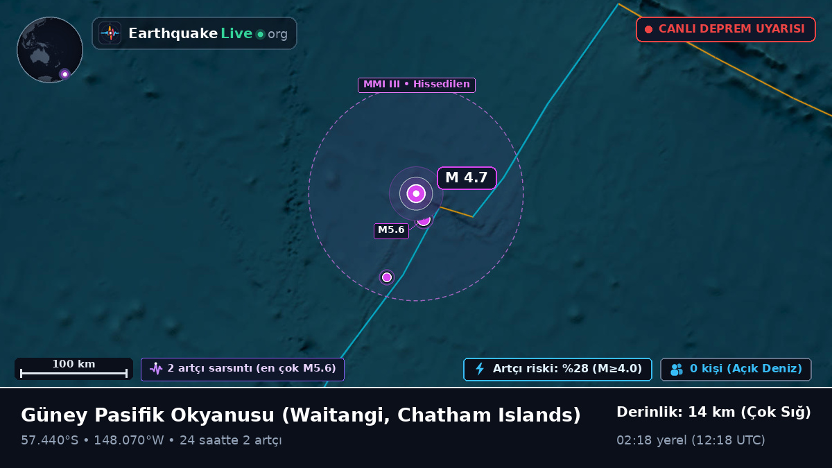 Güney Pasifik Okyanusu (Chatham Islands)