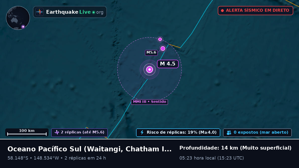 Oceano Pacífico Sul (Chatham Islands)
