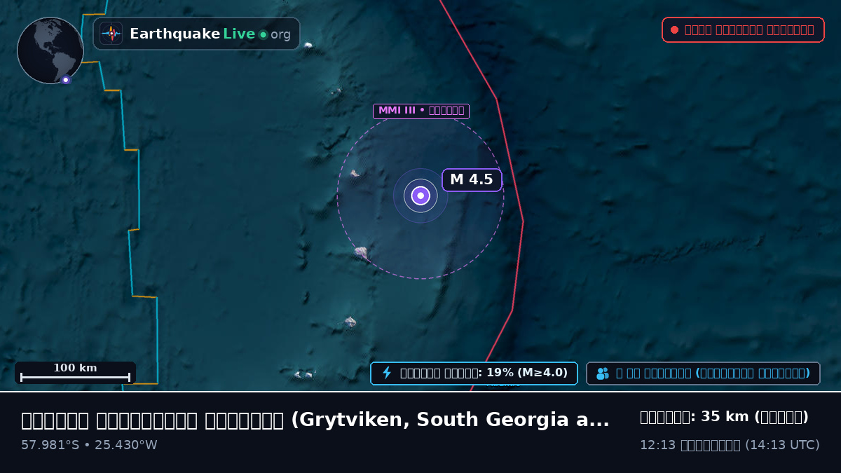 দক্ষিণ আটলান্টিক মহাসাগর (South Georgia and the Islands)