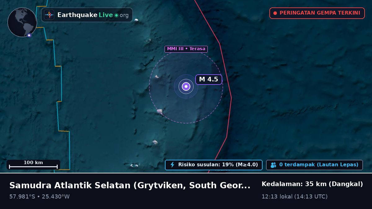 Samudra Atlantik Selatan (South Georgia and the Islands)