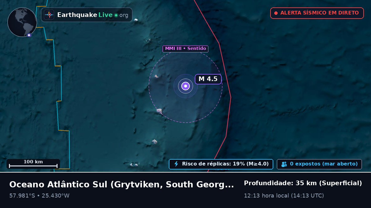 Oceano Atlântico Sul (South Georgia and the Islands)