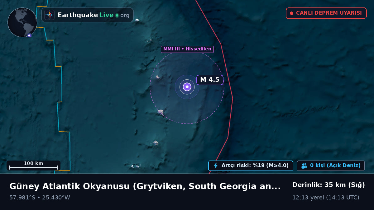 Güney Atlantik Okyanusu (South Georgia and the Islands)