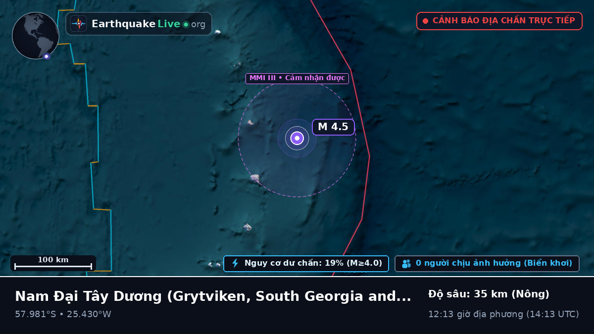 Nam Đại Tây Dương (South Georgia and the Islands)