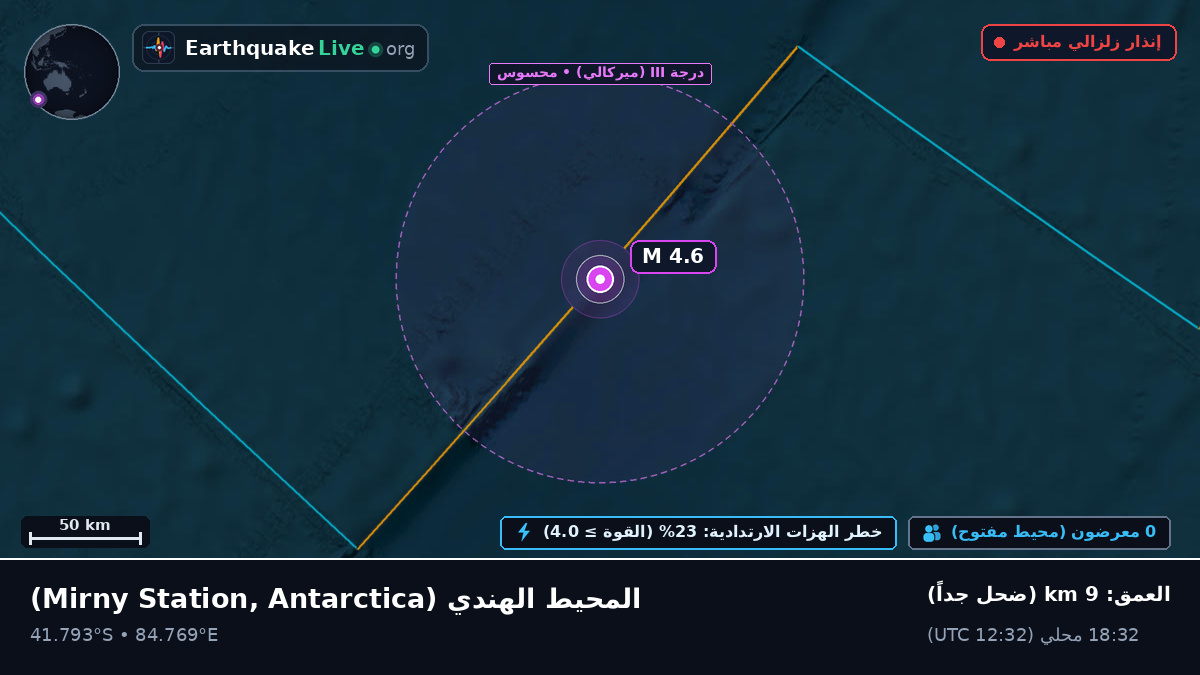 المحيط الهندي (Antarctica)