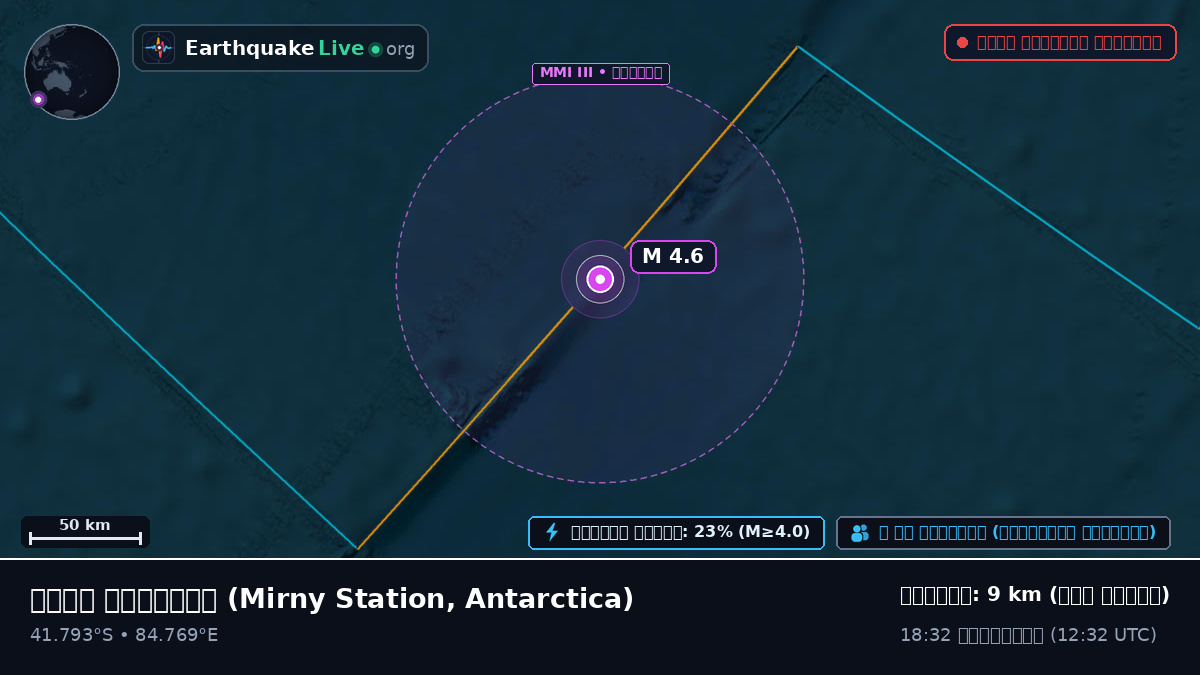 ভারত মহাসাগর (Antarctica)