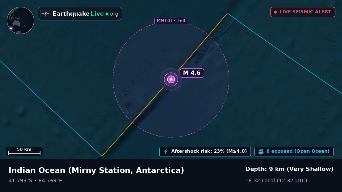 Indian Ocean (Antarctica)
