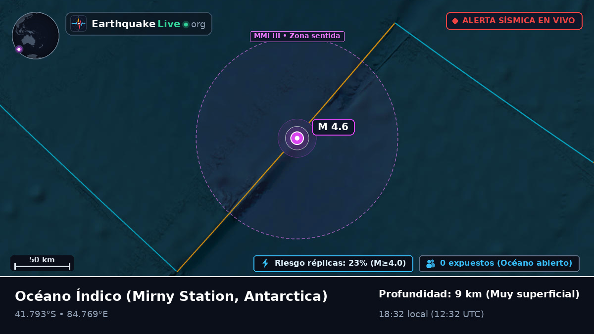 Océano Índico (Antarctica)