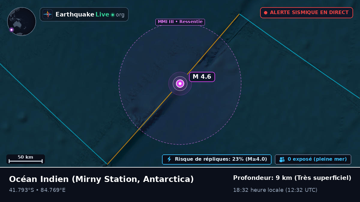 Océan Indien (Antarctica)