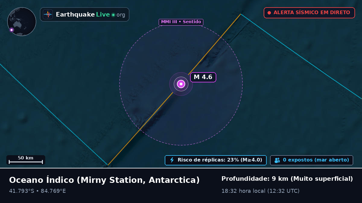 Oceano Índico (Antarctica)