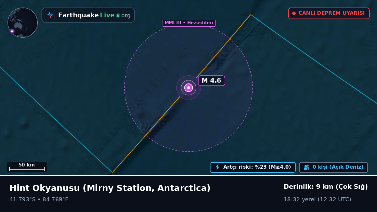 Hint Okyanusu (Antarctica)