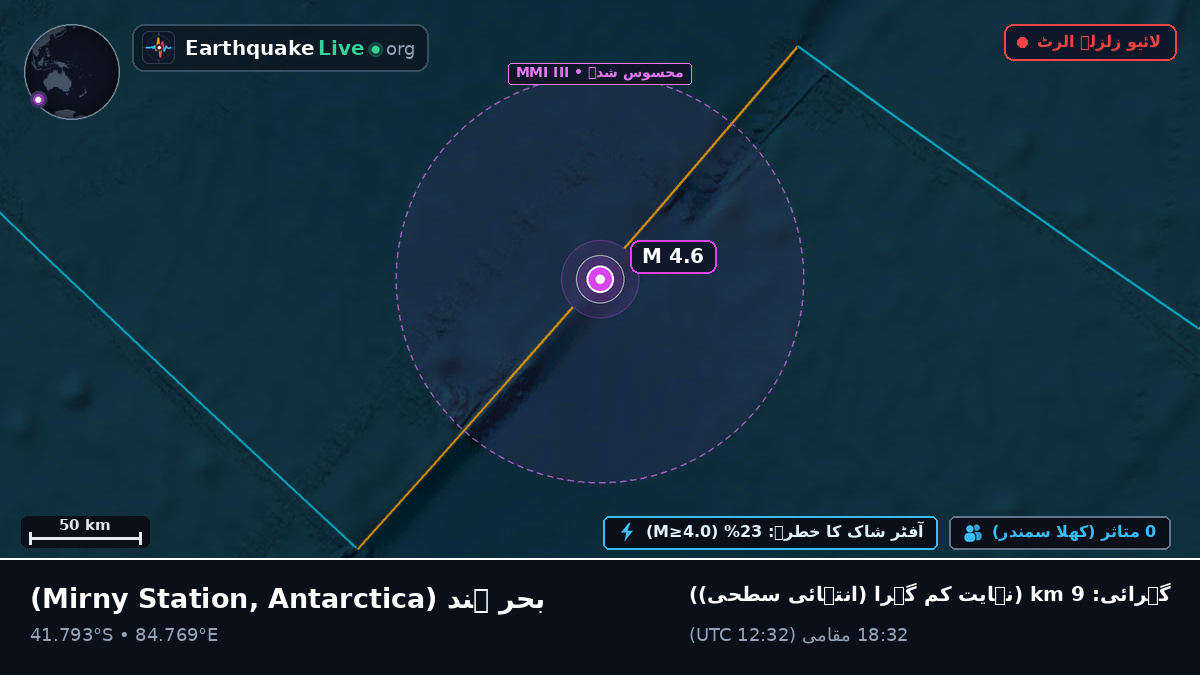 بحر ہند (Antarctica)