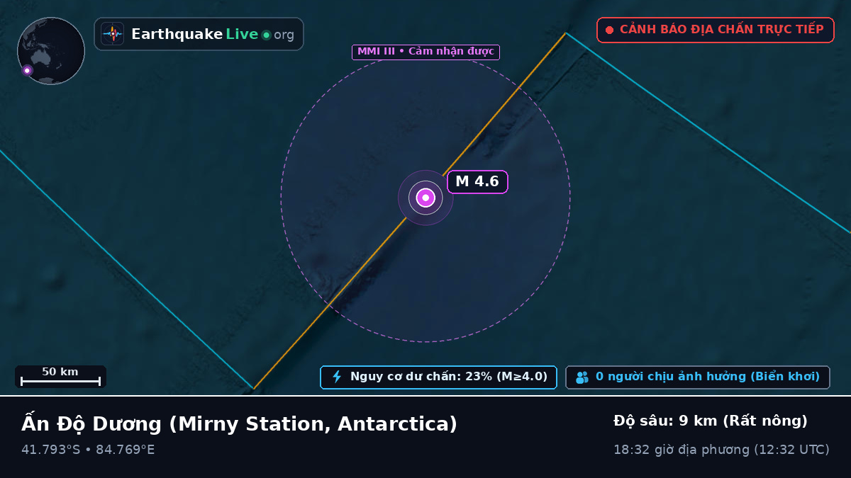 Ấn Độ Dương (Antarctica)