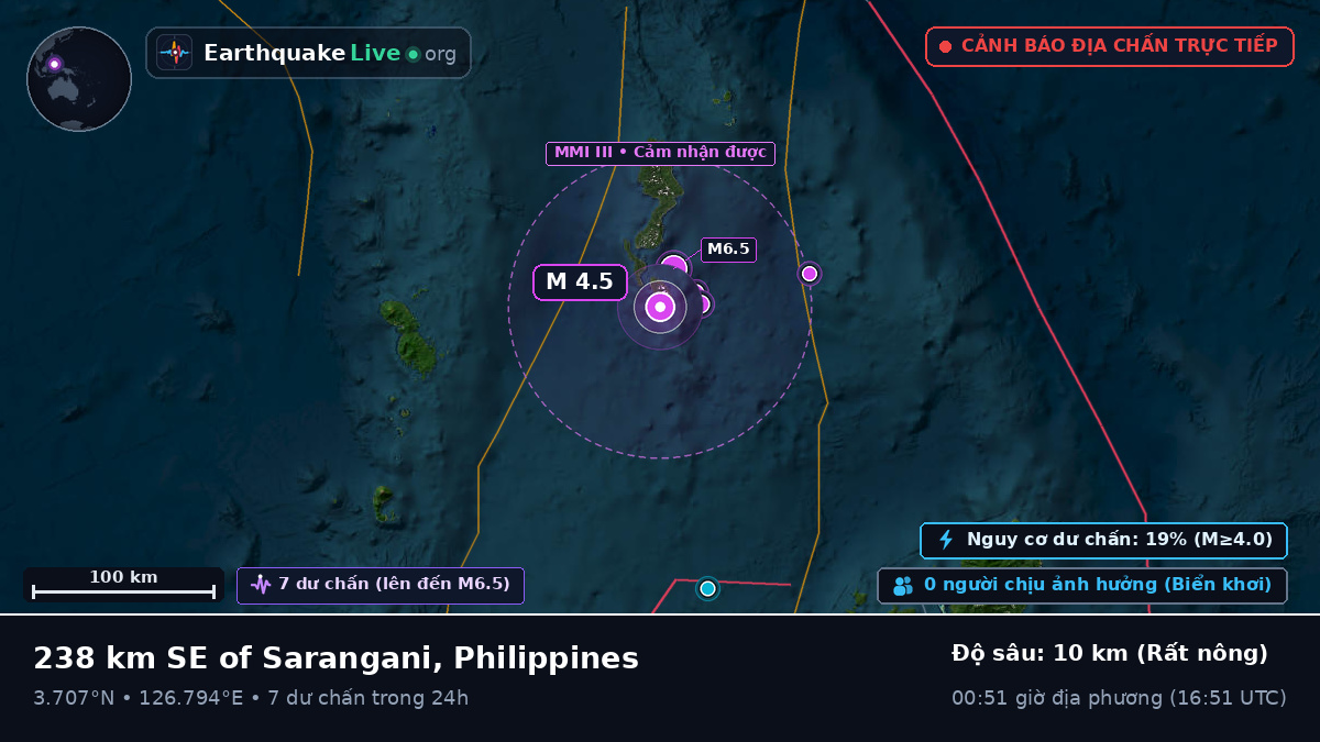 Bắc Thái Bình Dương (Philippines)