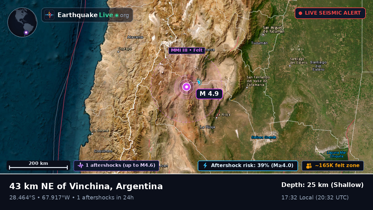 La Rioja, Argentina