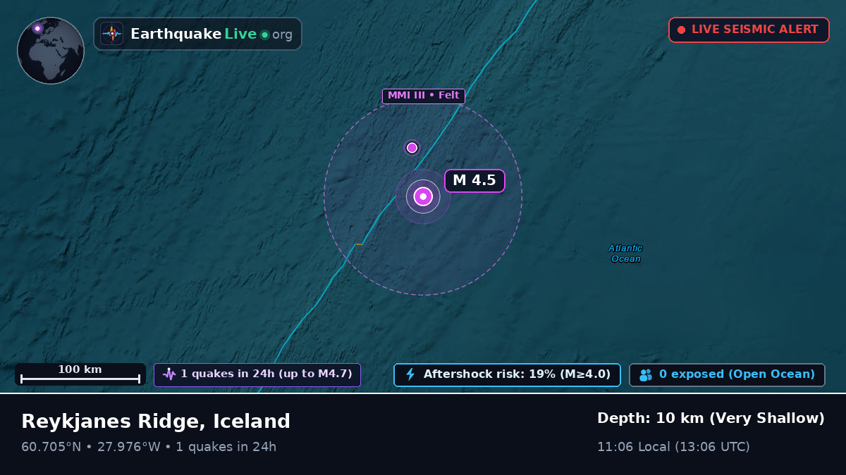 North Atlantic Ocean (Iceland)
