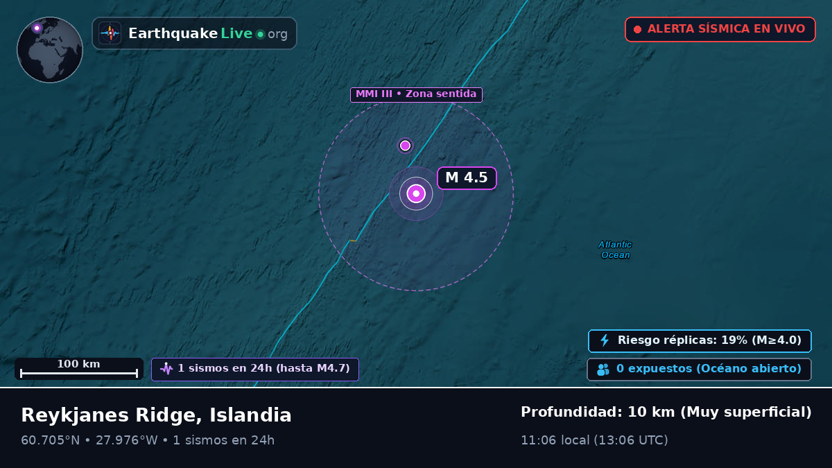 Océano Atlántico Norte (Islandia)