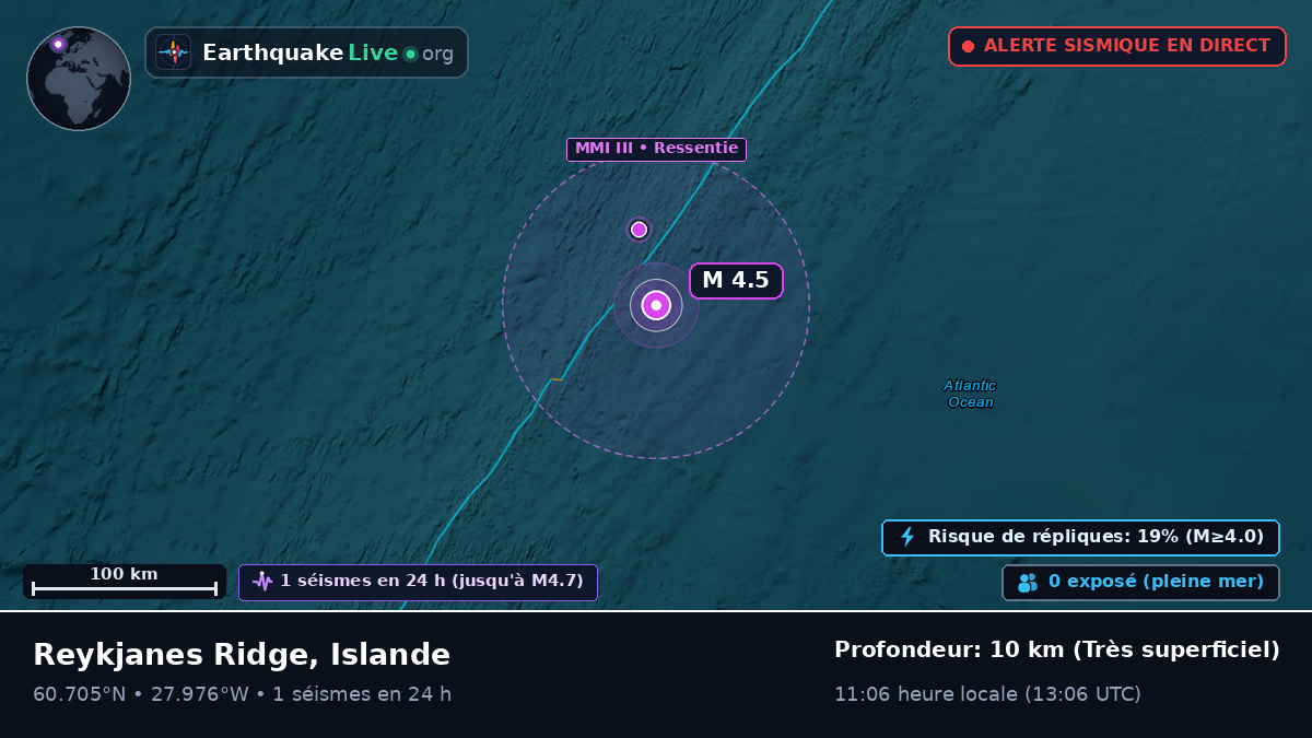 Océan Atlantique Nord (Islande)