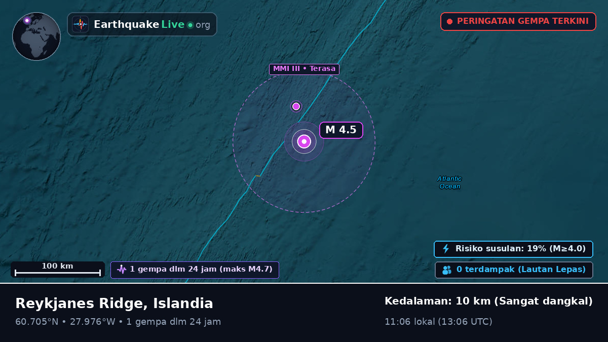 Samudra Atlantik Utara (Islandia)
