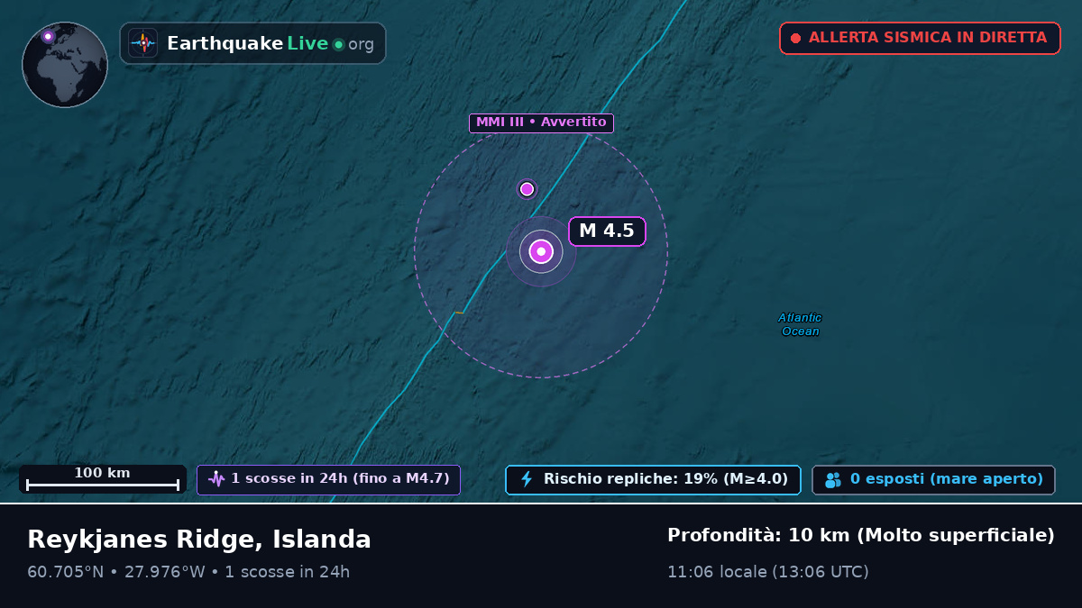 Oceano Atlantico settentrionale (Islanda)