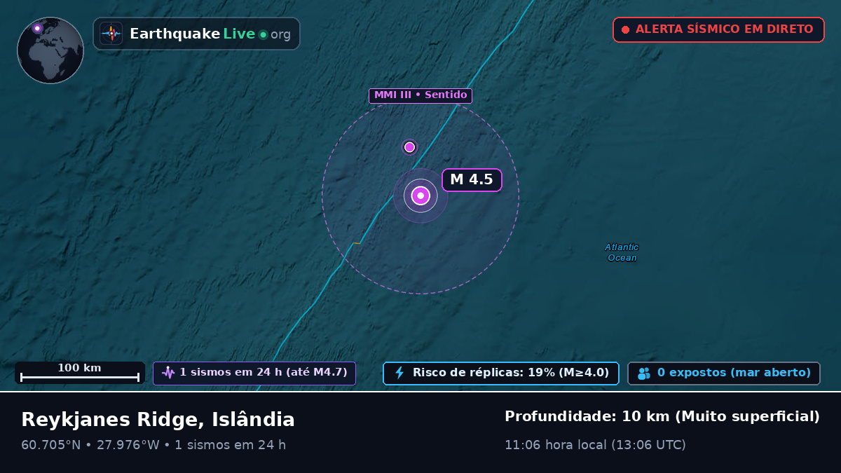 Oceano Atlântico Norte (Islândia)