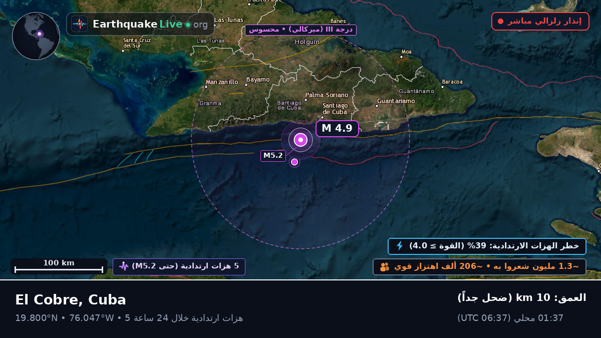 البحر الكاريبي (Cuba)