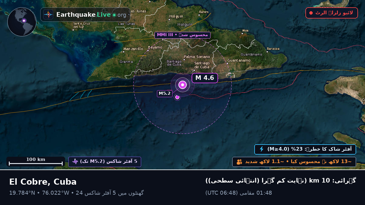 بحیرہ کیریبین (Cuba)
