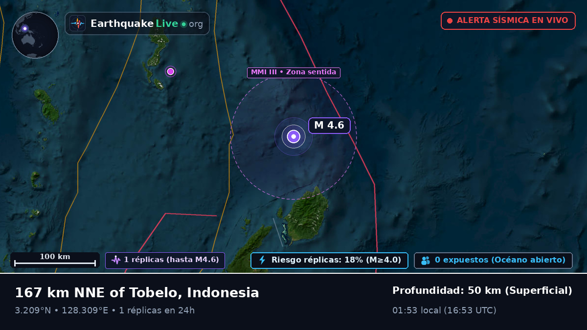 Océano Pacífico Norte (Indonesia)